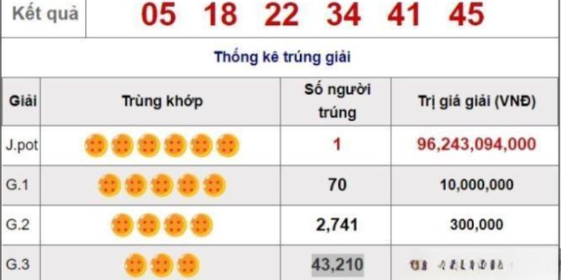 Hướng dẫn cách tham gia trò chơi tại Loto188