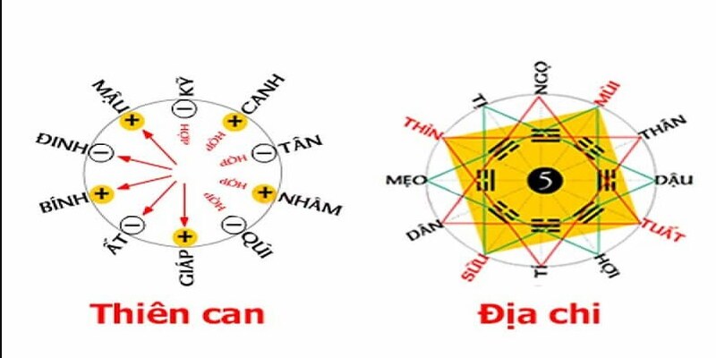 Bóng âm dương lô đề Loto188 hiệu quả theo can chi