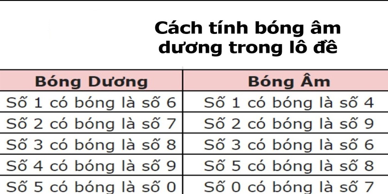 Tính bóng âm dương lô đề Loto188 tiết kiệm thời gian chọn số